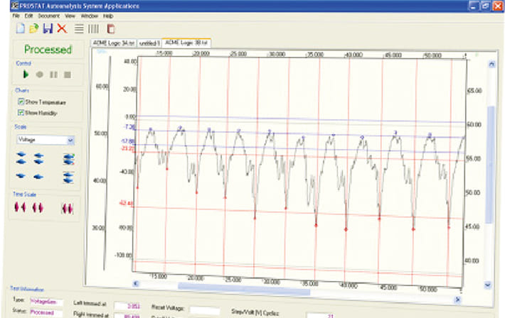 EOSESD Assessment-02